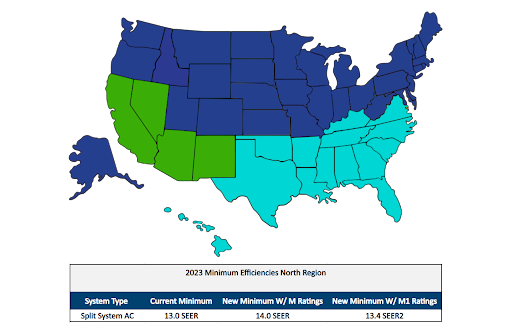 Significant Changes to the HVAC Industry – Here’s What You Need to Know.